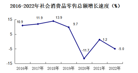 2022年广西壮族自治区南宁市横州市国民经济和社会发展统计公报